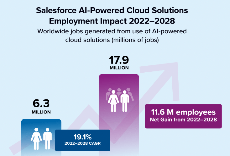 Dreamforce-2023